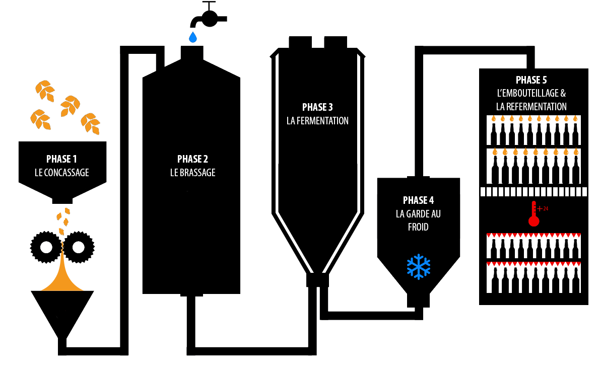 Schema de fabrication